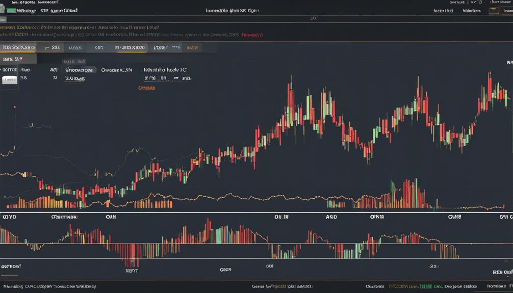 identifying market extremes accurately