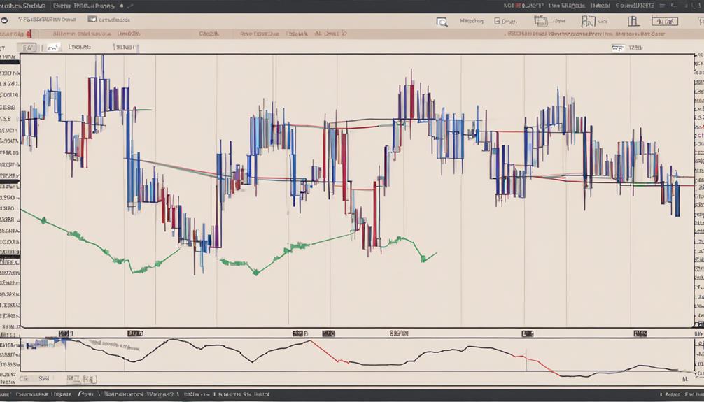 identifying market trend changes