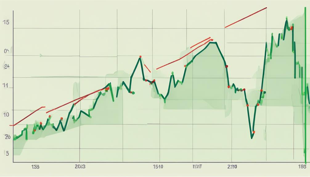 identifying market trends easily