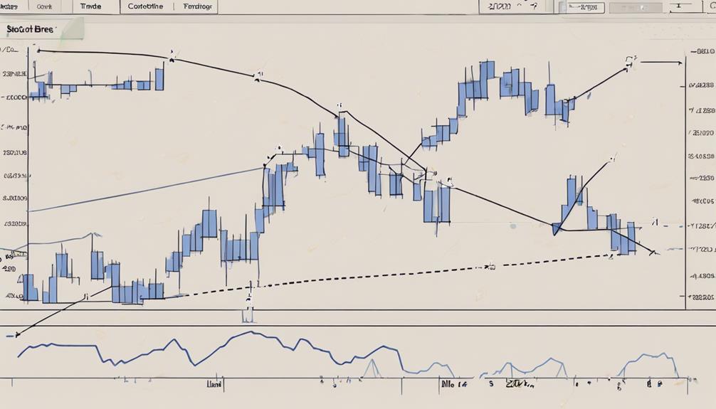 identifying rsi trend changes