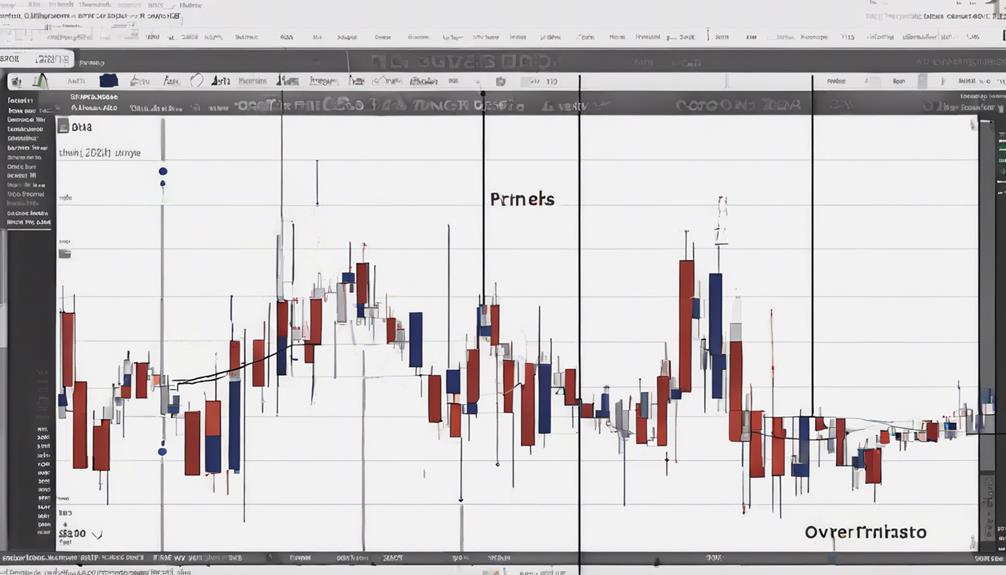 identifying stock market trends