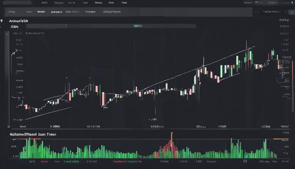 identifying trends with aroon