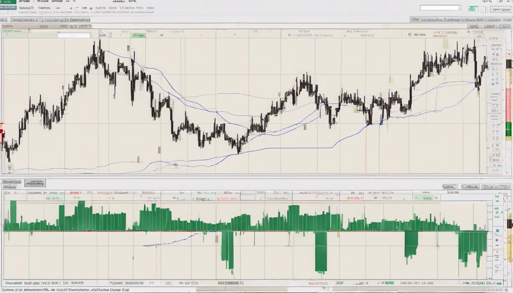 identifying williams r patterns