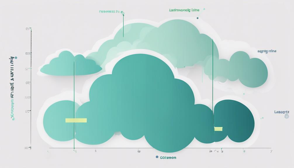 improving ichimoku cloud analysis