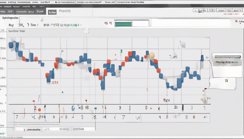 improving roc indicator performance