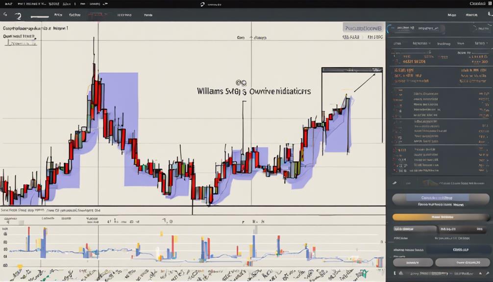 improving trading signals accuracy