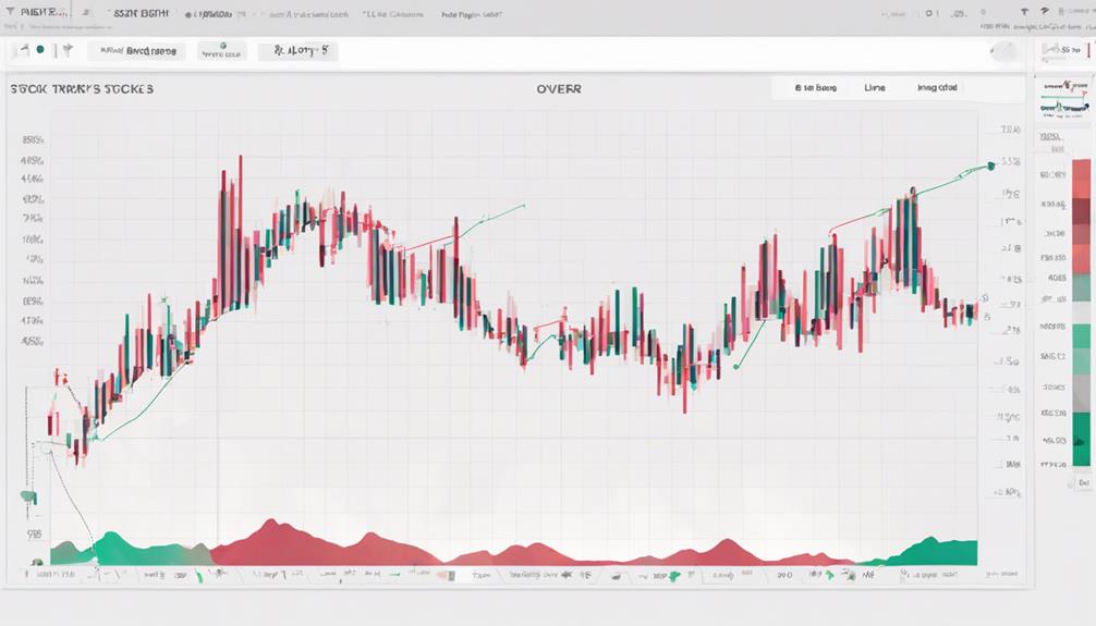 insightful trading data analysis