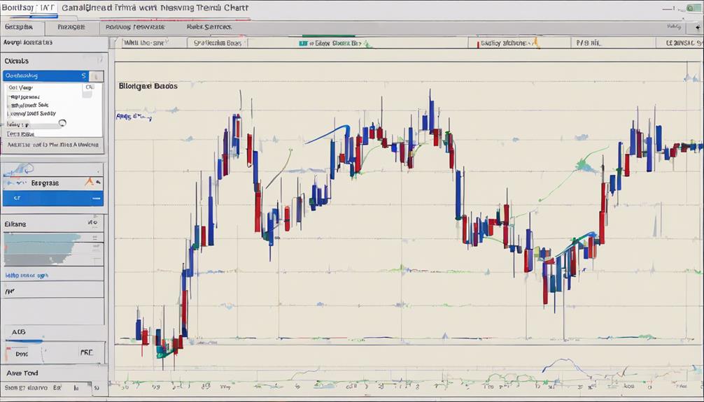 interpreting bollinger bands signals