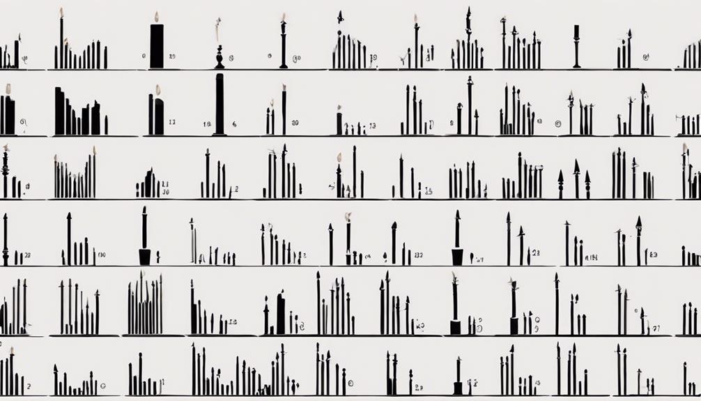 interpreting bullish candlestick formations