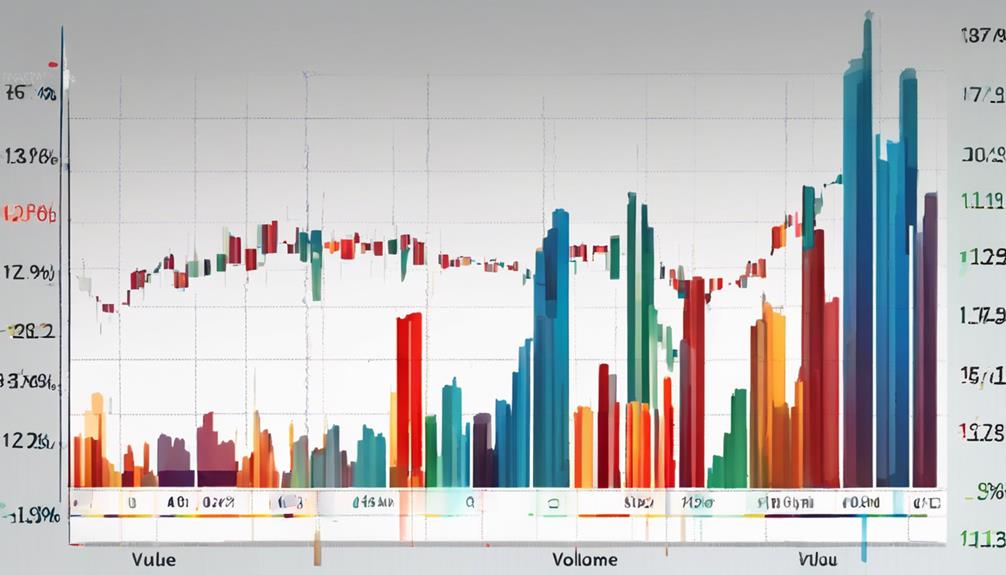 interpreting market signals accurately