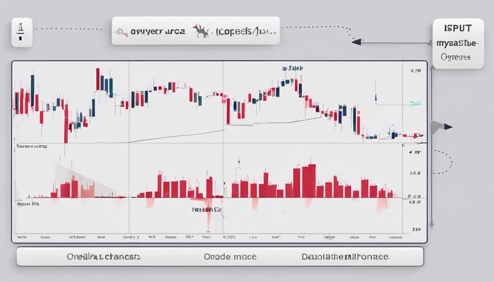 interpreting on balance volume indicator