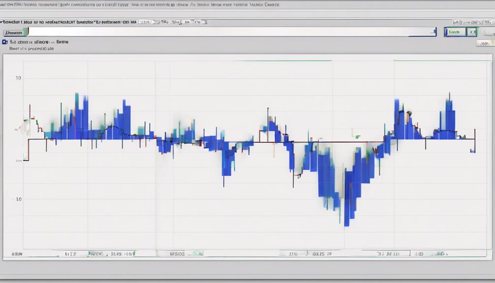 interpreting stock volume patterns