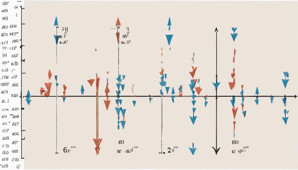 interpreting textual information effectively