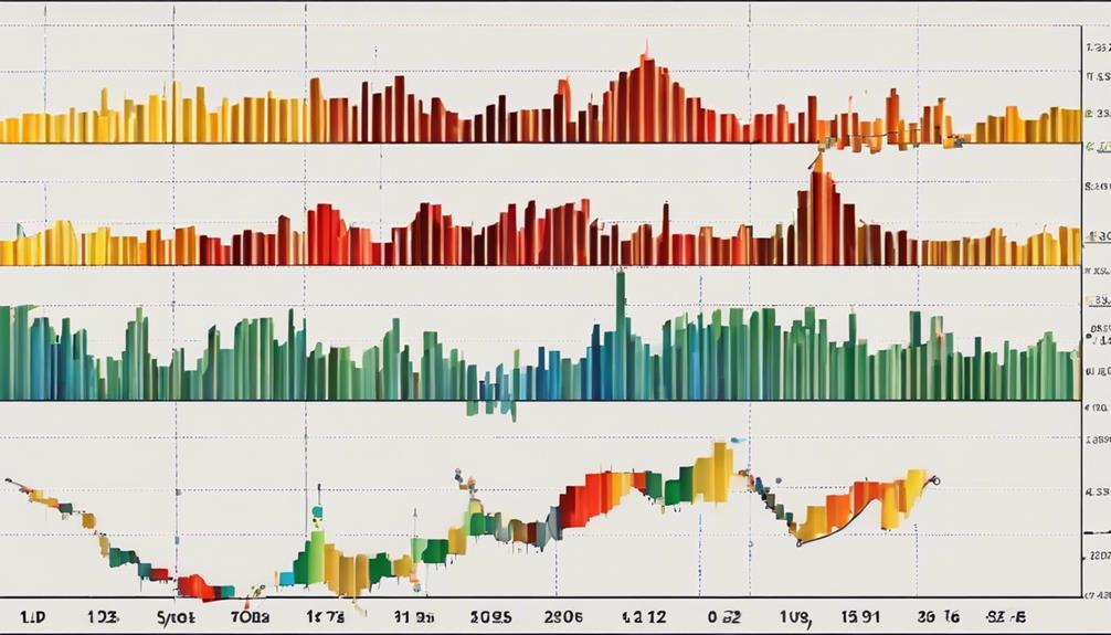 intraday trading with sar