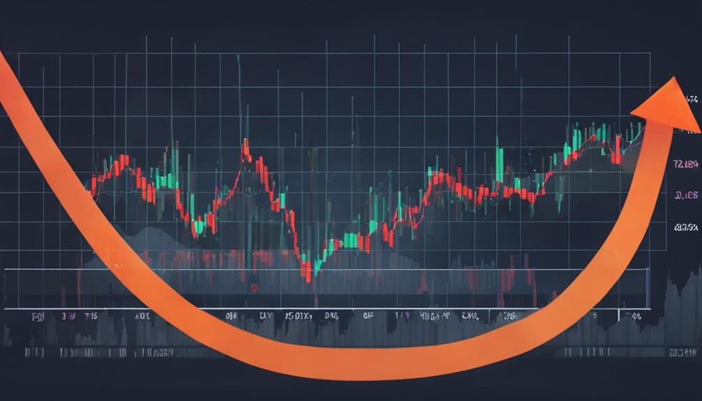 key role of trading momentum