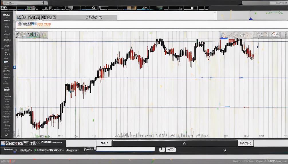 macd difference strategy execution