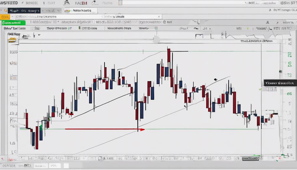 macd for precise trading