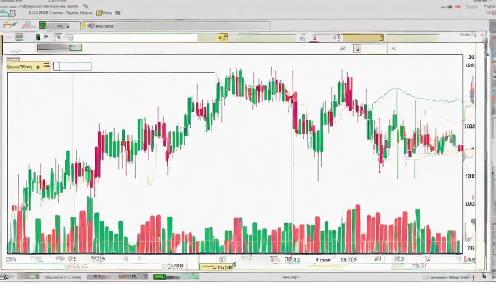 macd zero cross strategy