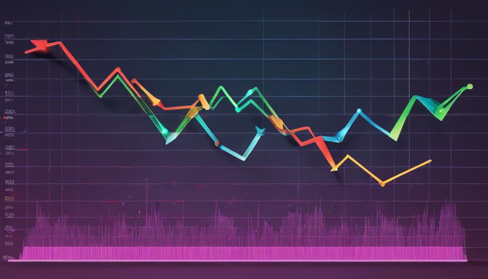 market analysis indicator explanation