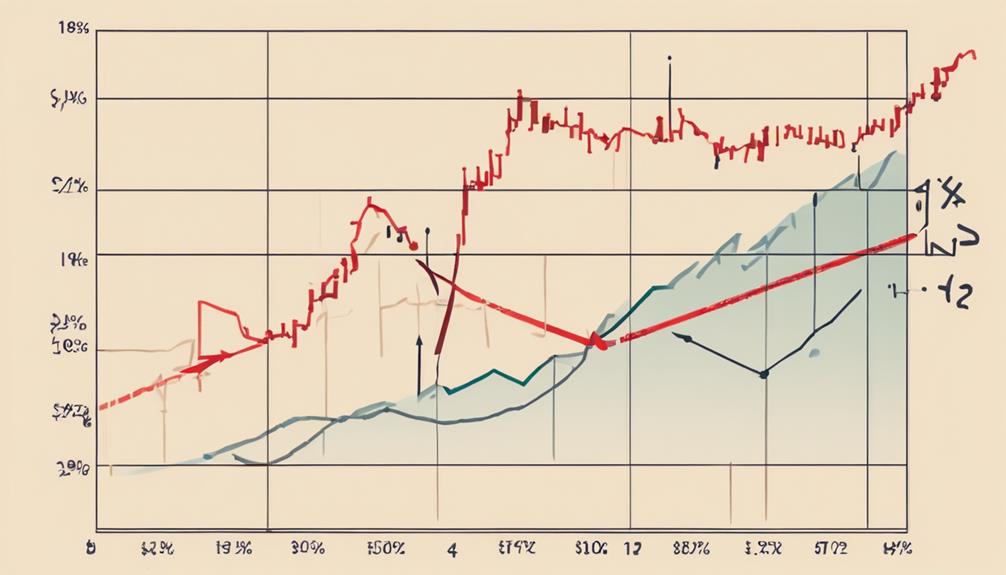 market breadth analysis example