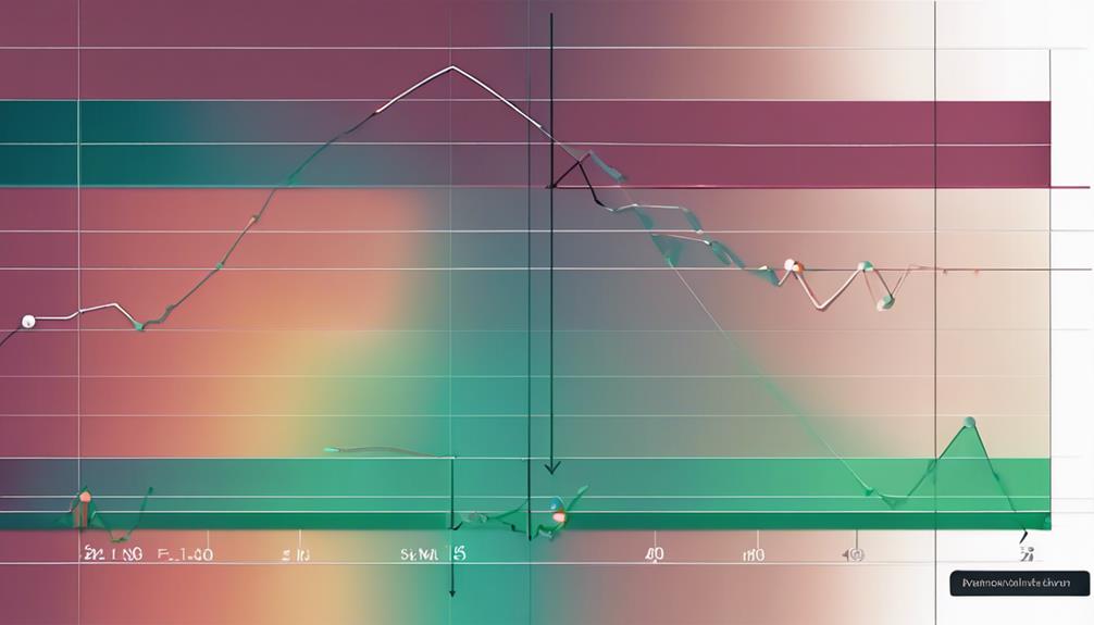 market indicator technical analysis