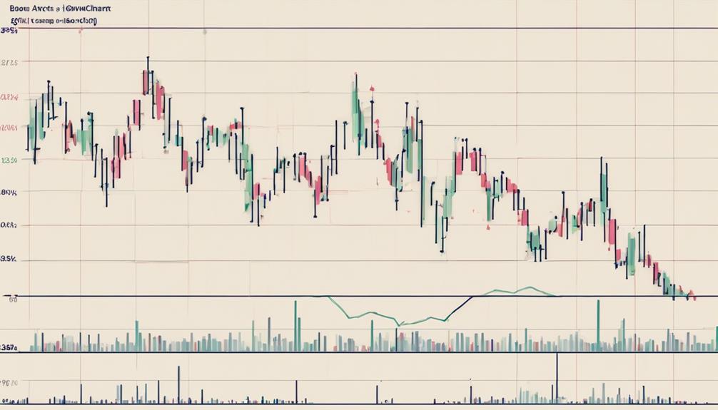 market trend analysis tool