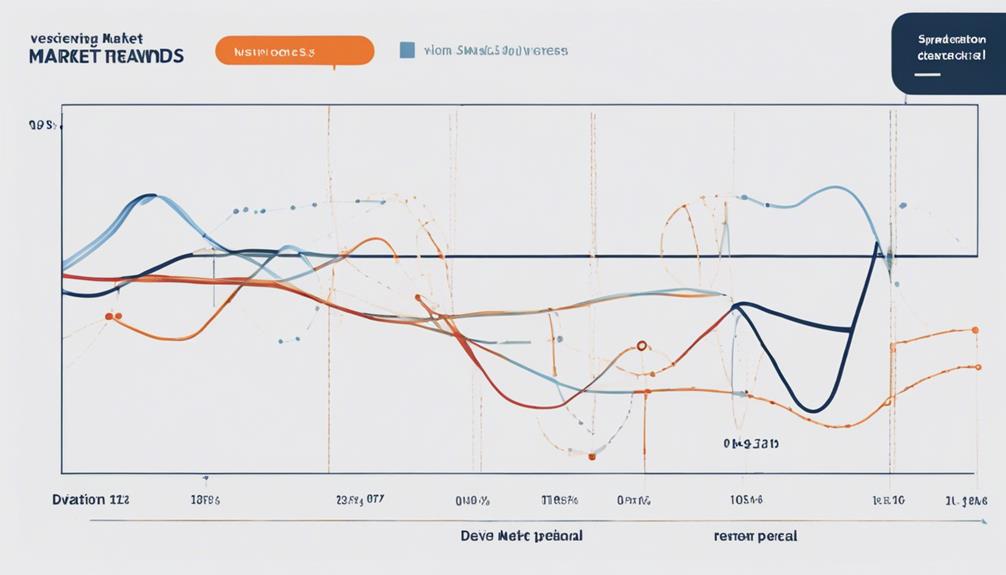 market trend reversal signals