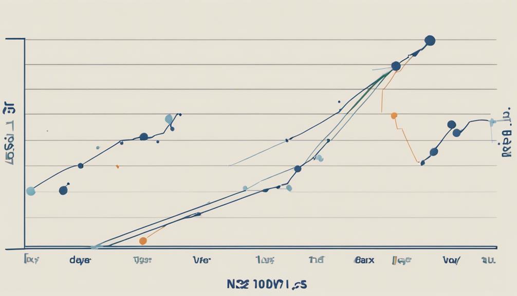 market trend using ad line