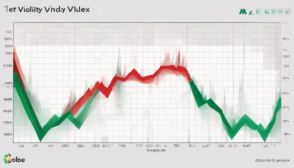 market volatility measurement tool