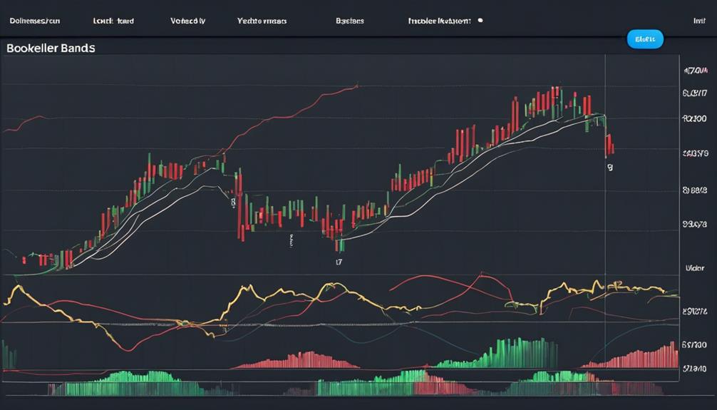 mastering bollinger bands strategy