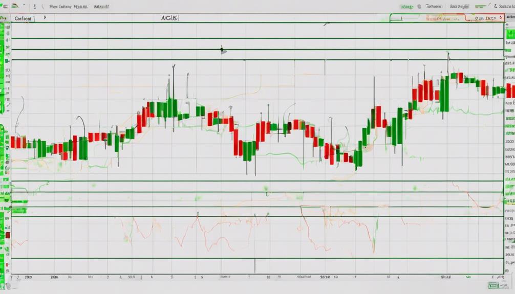 mastering macd indicator strategies