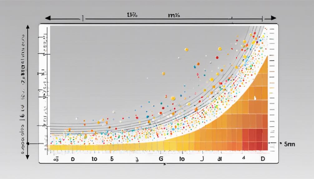 mastering standard deviation tips