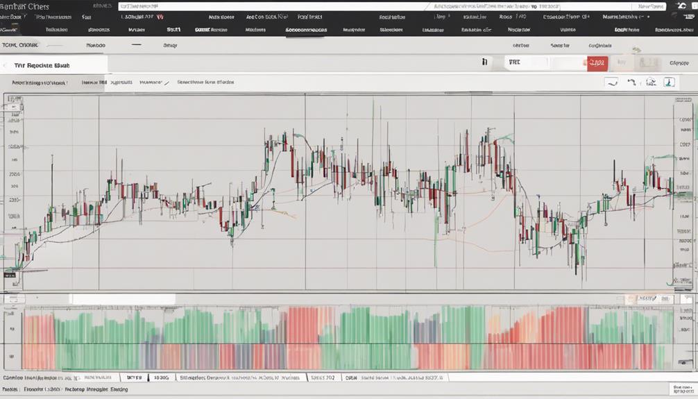 mastering technical analysis skills