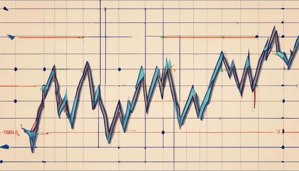 3 Simple Steps to Navigate Zig Zag Indicator - Sen. Bob Mensch
