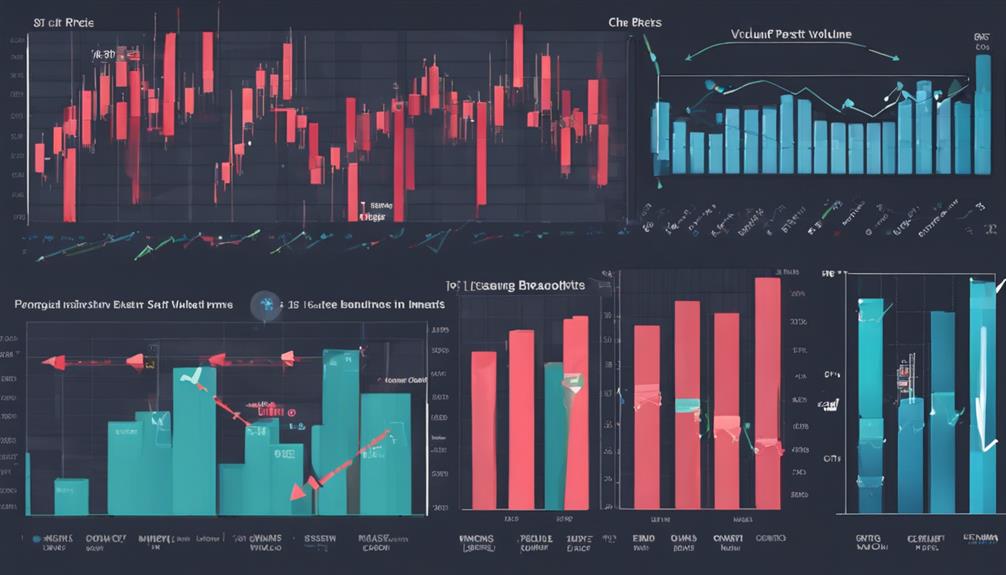 maximizing market opportunities efficiently