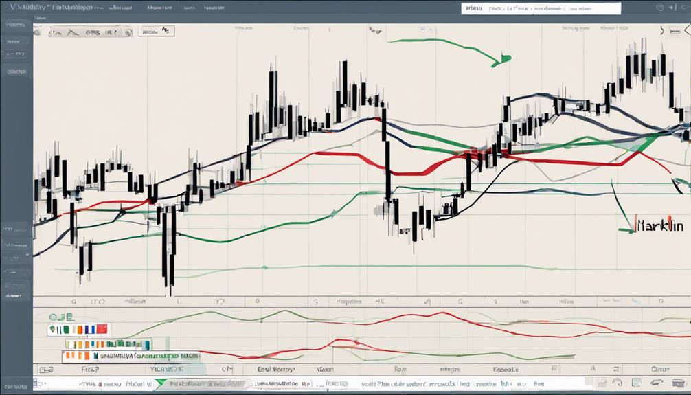 measure market volatility levels