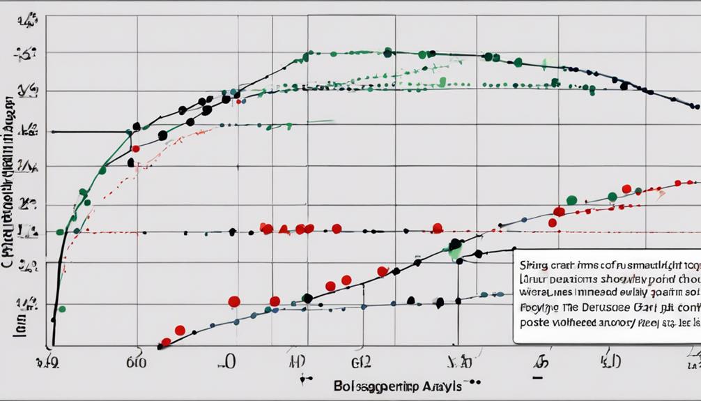 measure of dispersion accuracy