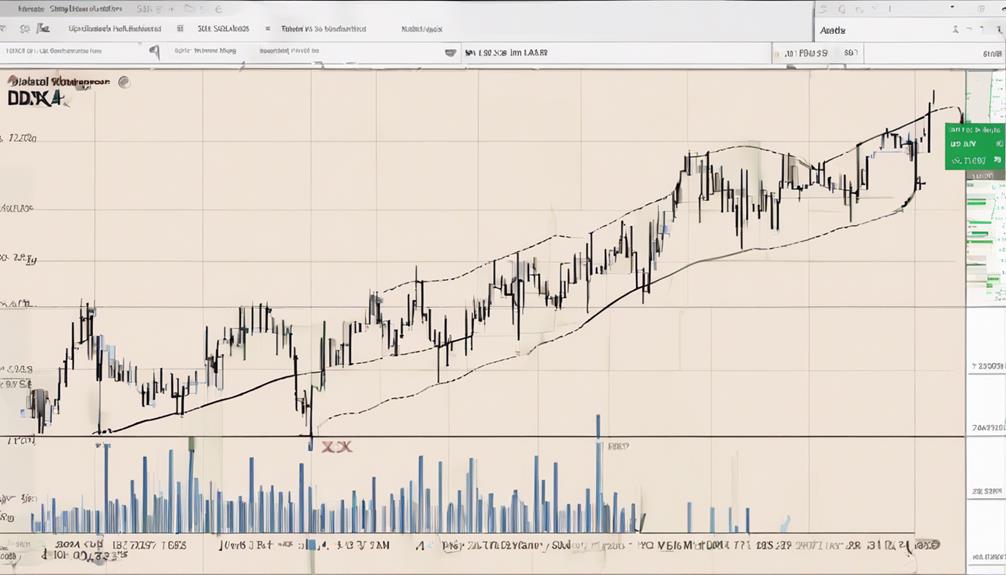 measure trend strength accurately