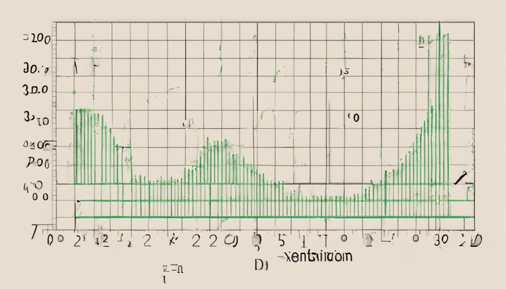 measuring data variability accurately