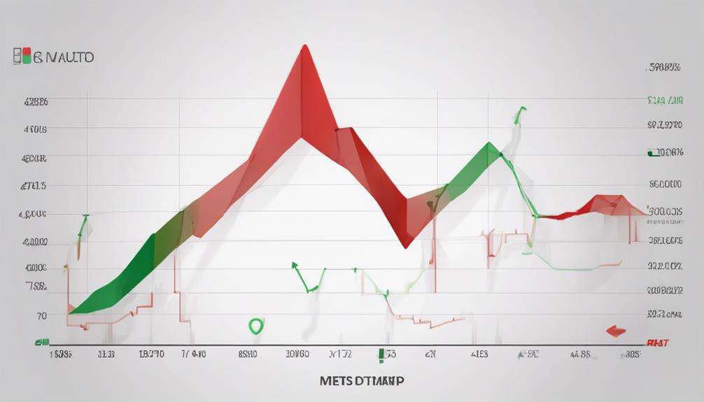 measuring market volatility accurately