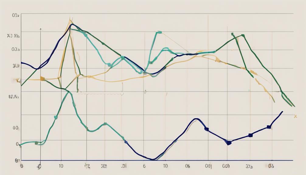 measuring market volatility accurately