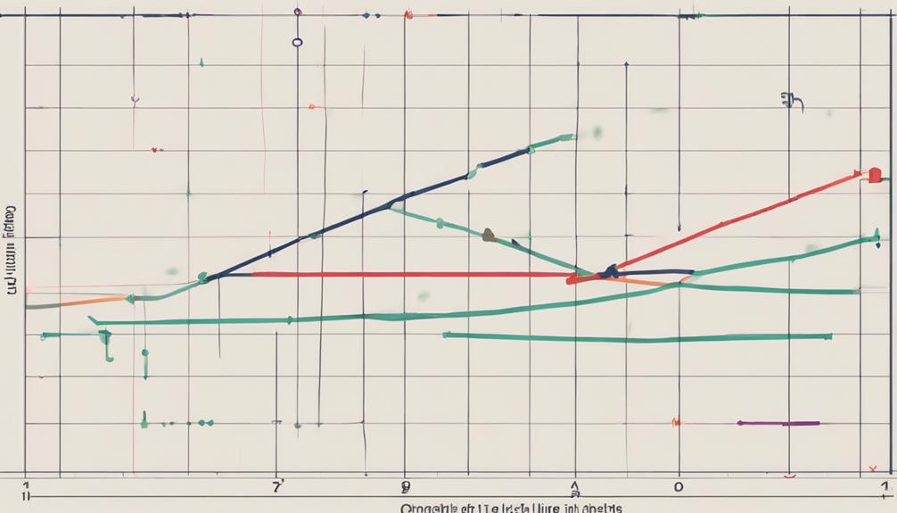 measuring price trend strength