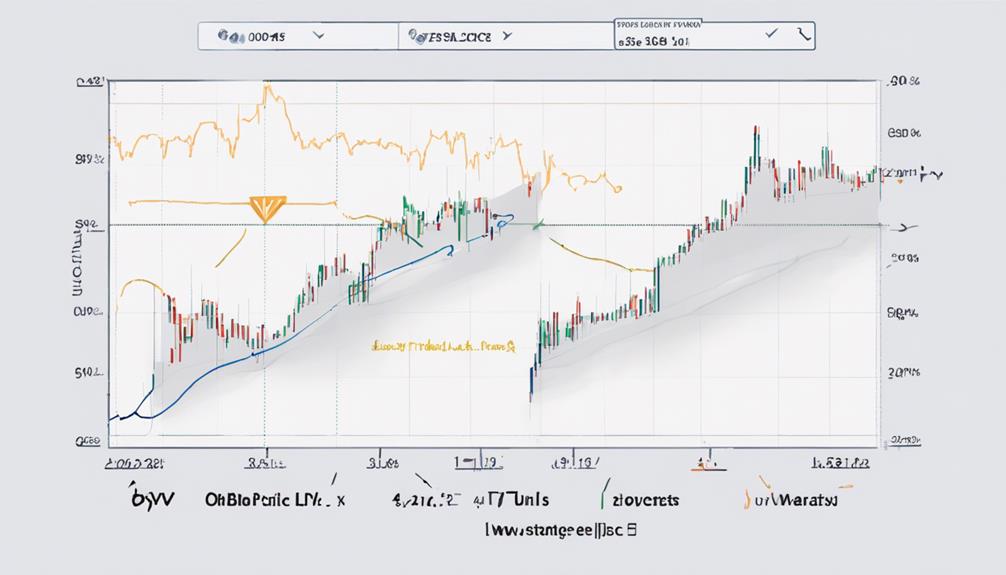 momentum indicator for trading