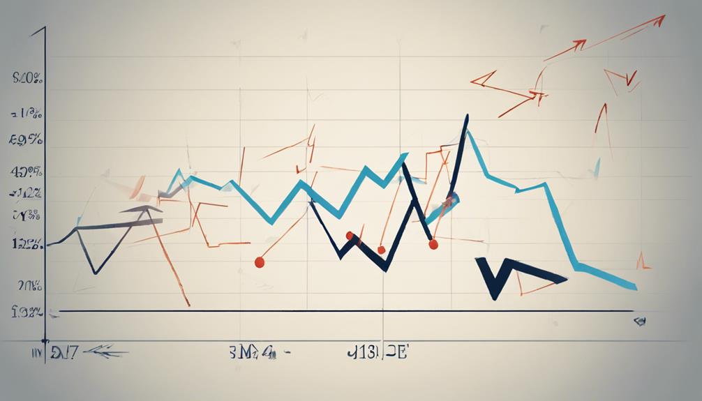 momentum indicator usage tips