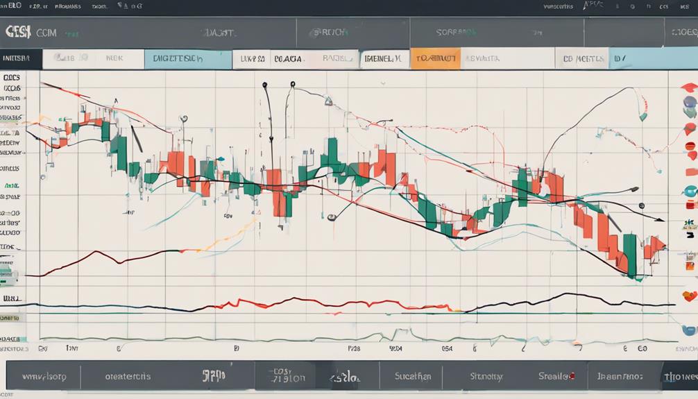 momentum indicators in trading