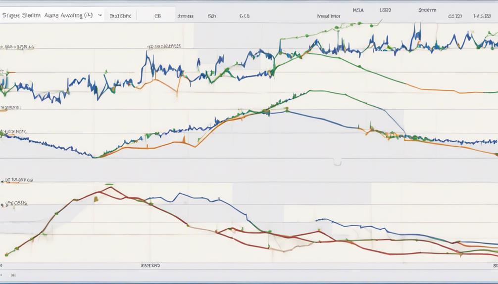 moving average evaluation analysis