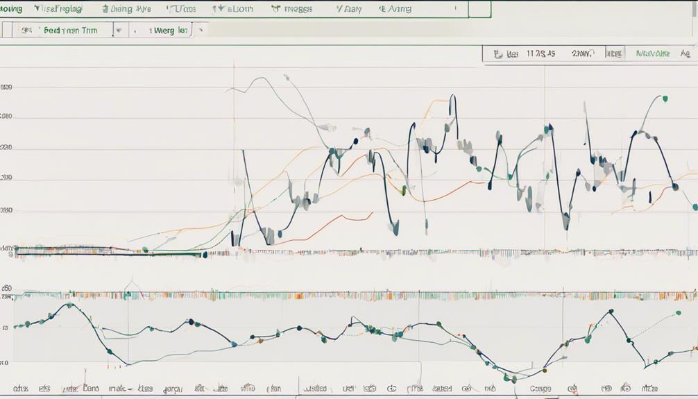 moving average trading strategy