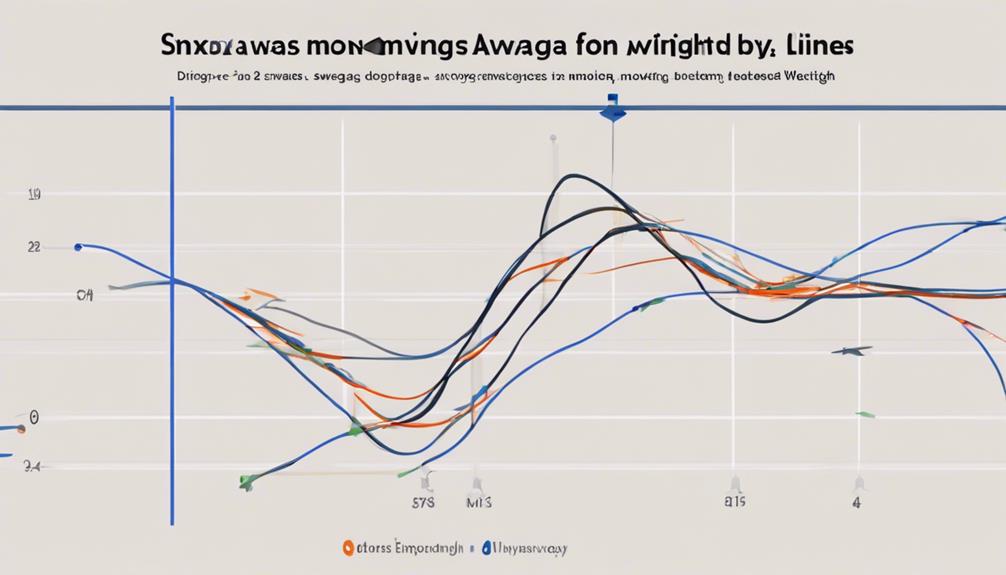moving averages for analysis