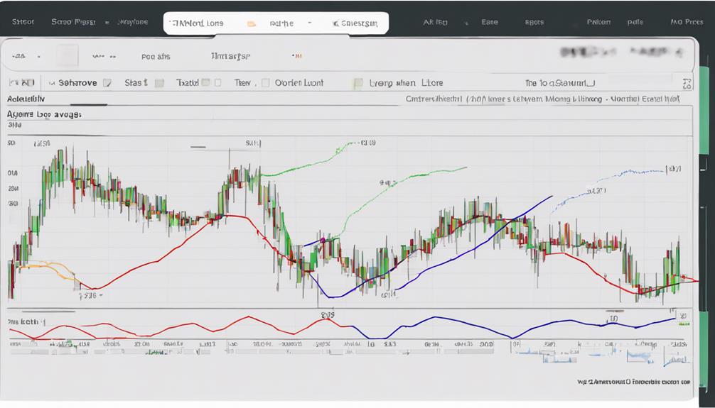 moving averages for trading