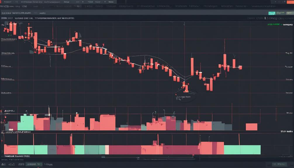 navigating macd with ease